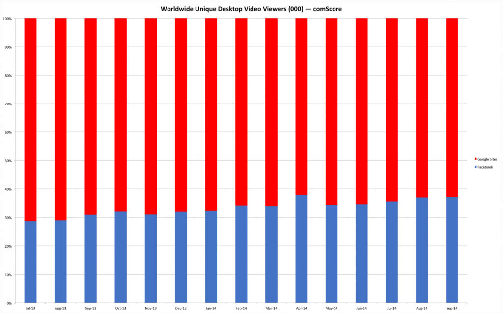 comscorevideoviewsfinal