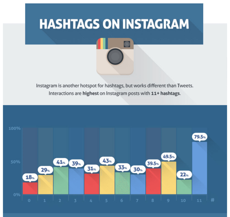 Hashtags-on-Instagram-800x754