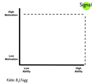 psykologisk salgsbudskap 1 - signal