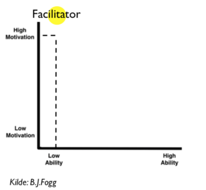 Salgsbudskap type 2 - facilitator