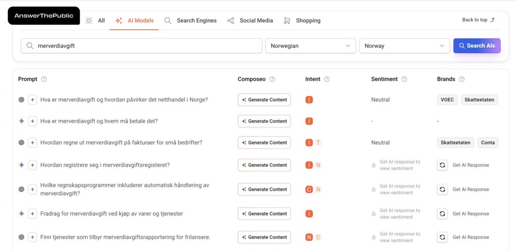 Skjermskudd fra AnswerThePublic som viser utlisting av spørsmål stilt KI-tjenester relatert til et felles emne